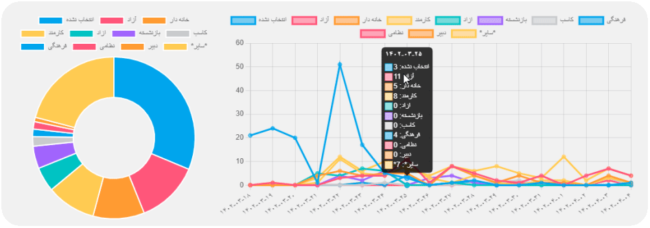نمودار های افزونه چارت فرم